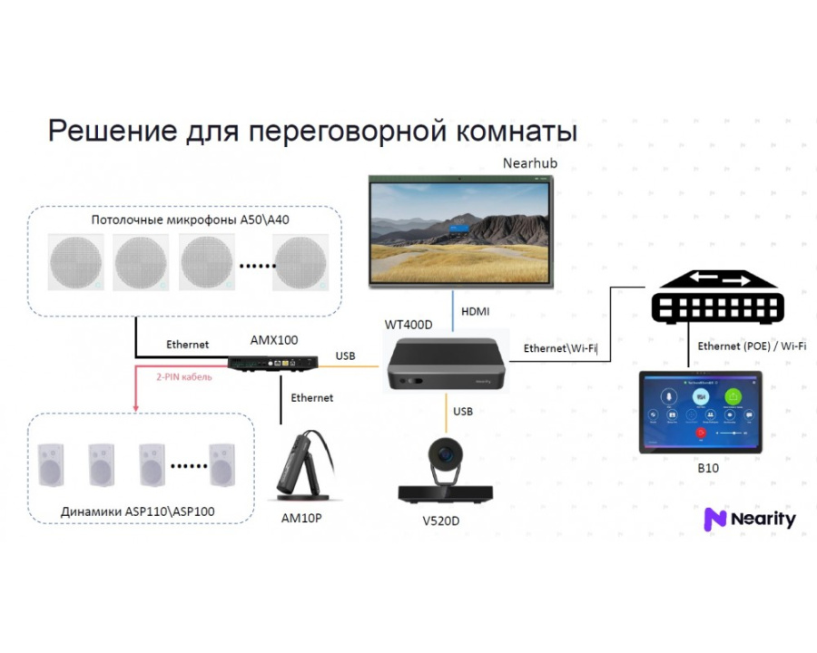 Сервер для видеоконференций Nearity WT400D